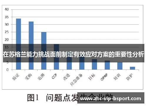 在苏格兰能力挑战面前制定有效应对方案的重要性分析 在苏格兰能力挑战面前制定有效应对方案的重要性分析