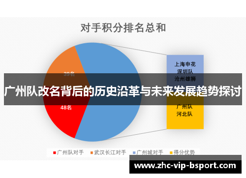 广州队改名背后的历史沿革与未来发展趋势探讨 广州队改名背后的历史沿革与未来发展趋势探讨