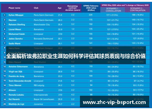 全面解析埃弗拉职业生涯如何科学评估其球员表现与综合价值 全面解析埃弗拉职业生涯如何科学评估其球员表现与综合价值