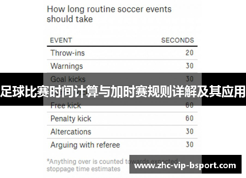足球比赛时间计算与加时赛规则详解及其应用