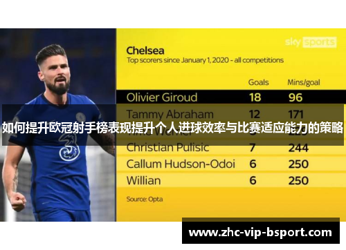 如何提升欧冠射手榜表现提升个人进球效率与比赛适应能力的策略 如何提升欧冠射手榜表现提升个人进球效率与比赛适应能力的策略