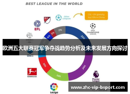 欧洲五大联赛冠军争夺战趋势分析及未来发展方向探讨 欧洲五大联赛冠军争夺战趋势分析及未来发展方向探讨