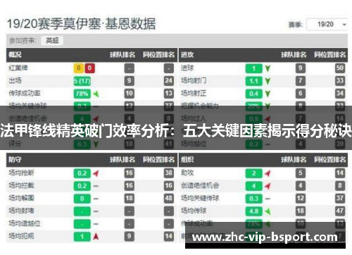 法甲锋线精英破门效率分析：五大关键因素揭示得分秘诀