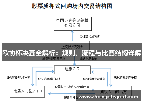 欧协杯决赛全解析:规则、流程与比赛结构详解 欧协杯决赛全解析:规则、流程与比赛结构详解