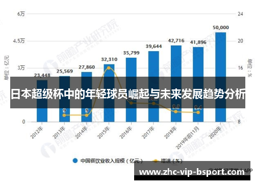 日本超级杯中的年轻球员崛起与未来发展趋势分析 日本超级杯中的年轻球员崛起与未来发展趋势分析