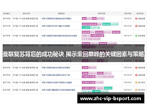 曼联复苏背后的成功秘诀 揭示重回巅峰的关键因素与策略 曼联复苏背后的成功秘诀 揭示重回巅峰的关键因素与策略