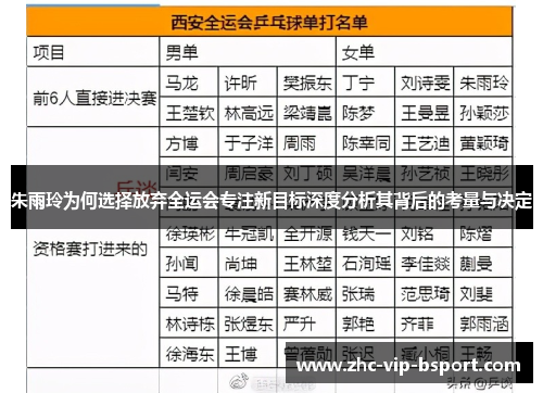 朱雨玲为何选择放弃全运会专注新目标深度分析其背后的考量与决定