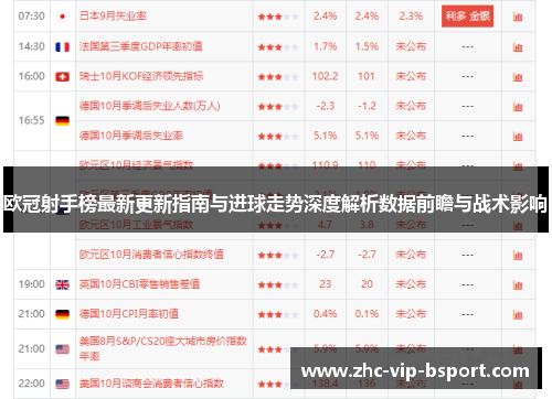 欧冠射手榜最新更新指南与进球走势深度解析数据前瞻与战术影响